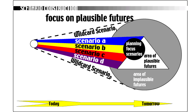 Figure 3-2